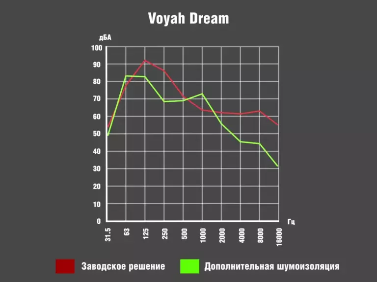 Voyah Dream_График