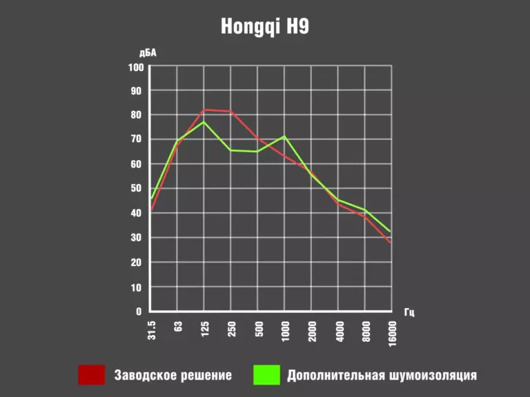График_Hongqi_H9_00086400