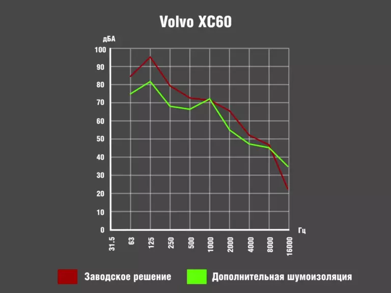 вольва хс60